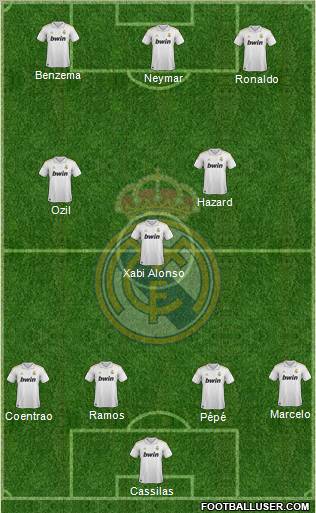Real Madrid C.F. Formation 2011