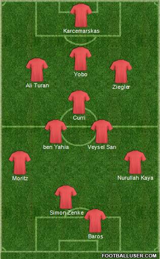 Dream Team Formation 2011