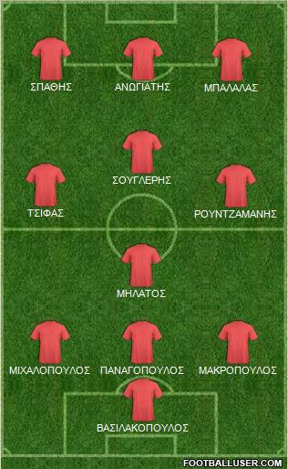 Dream Team Formation 2011