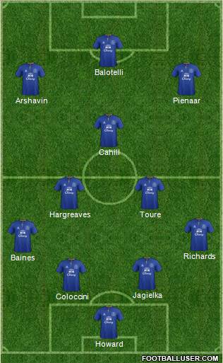 Everton Formation 2011