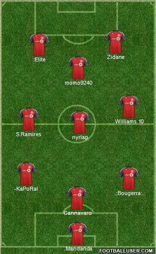 Toronto FC Formation 2011