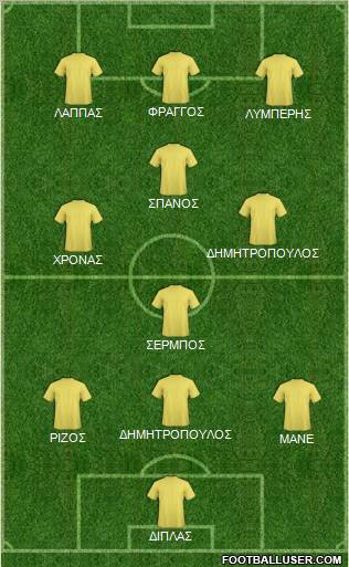 Dream Team Formation 2011