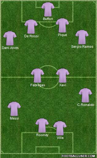 Champions League Team Formation 2011