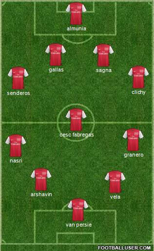 Arsenal Formation 2011