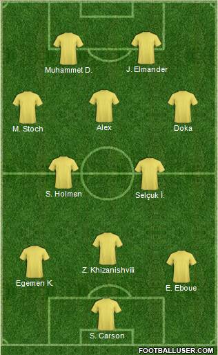 Dream Team Formation 2011