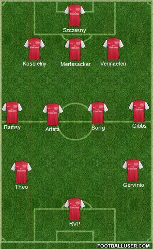 Arsenal Formation 2011