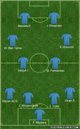 Dream Team Formation 2011