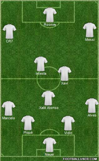 Dream Team Formation 2011