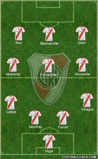 River Plate Formation 2011