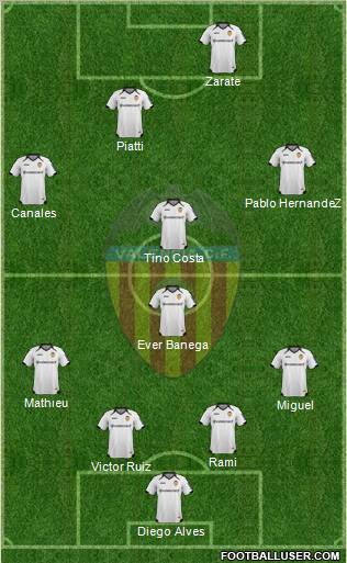 Valencia C.F., S.A.D. Formation 2011