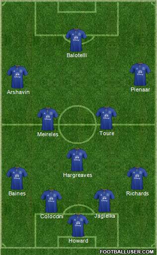 Everton Formation 2011