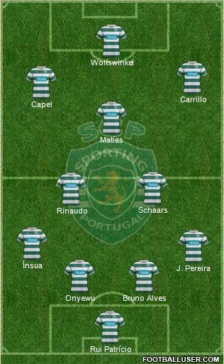 Sporting Clube de Portugal - SAD Formation 2011