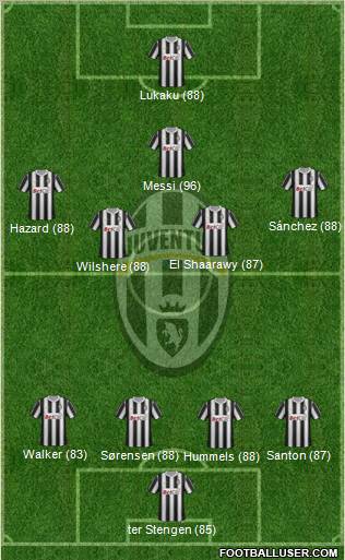 Juventus Formation 2011