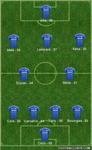 Chelsea Formation 2011