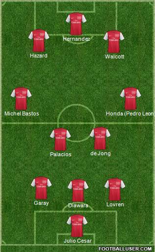 Arsenal Formation 2011