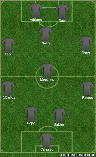 Dream Team Formation 2011