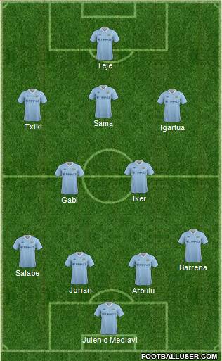 Manchester City Formation 2011