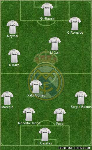 Real Madrid C.F. Formation 2011