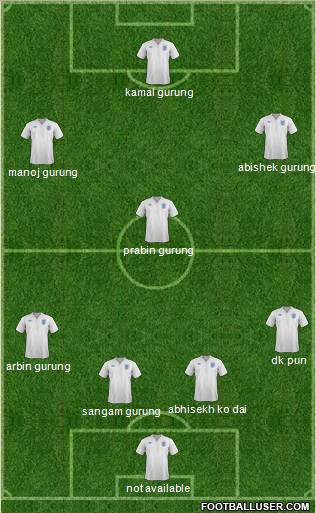 England Formation 2011