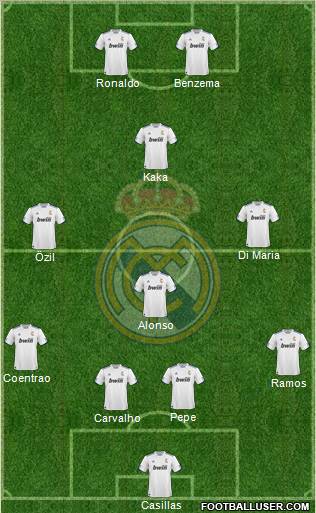 R. Madrid Castilla Formation 2011