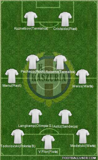 Kaszubia Koscierzyna Formation 2011