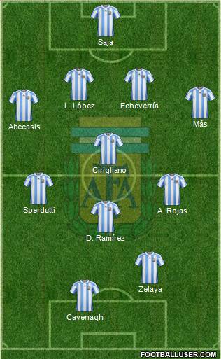 Argentina Formation 2011