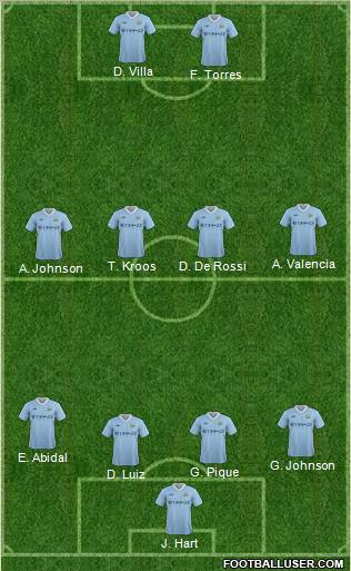 Manchester City Formation 2011