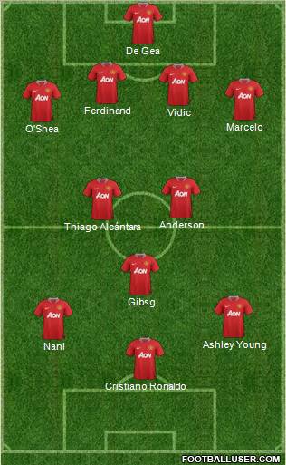 Manchester United Formation 2011