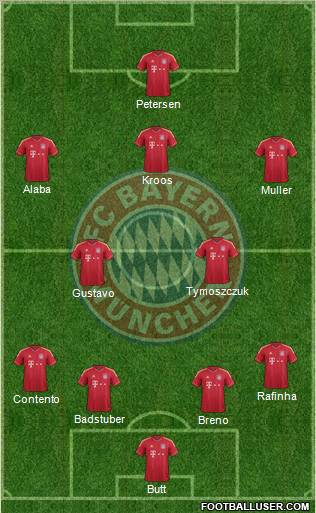 FC Bayern München Formation 2011