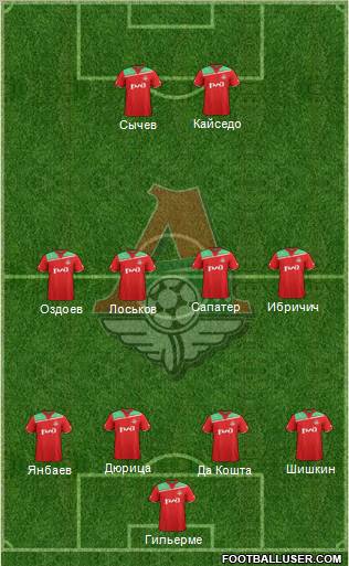 Lokomotiv Moscow Formation 2011