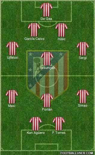 C. Atlético Madrid S.A.D. Formation 2011