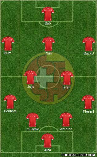 Switzerland Formation 2011