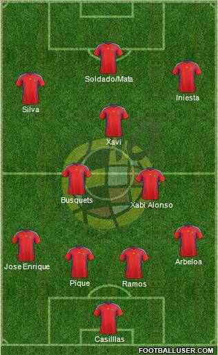 Spain Formation 2011