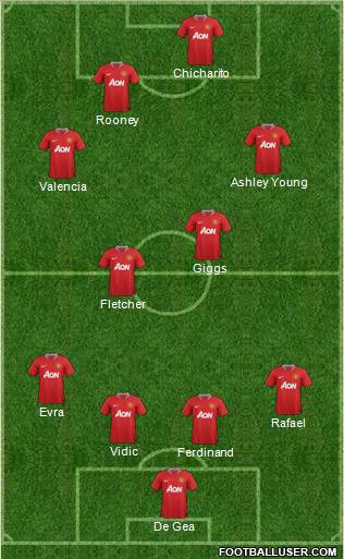 Manchester United Formation 2011