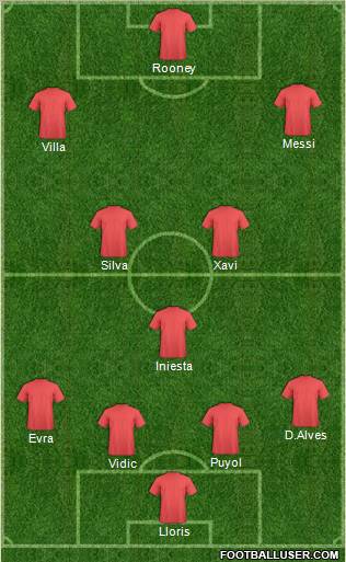 Fifa Team Formation 2011