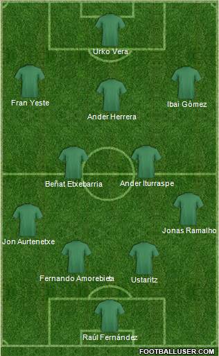 Champions League Team Formation 2011