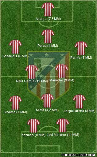 C. Atlético Madrid S.A.D. Formation 2011