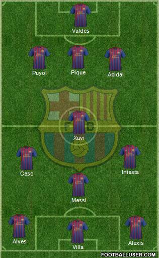F.C. Barcelona Formation 2011