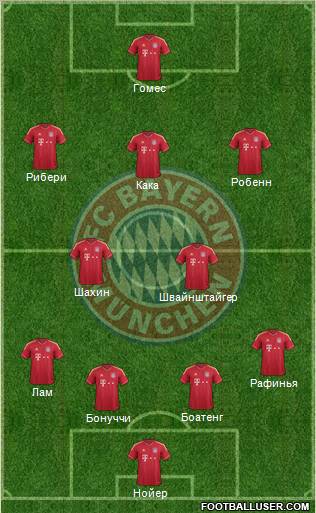 FC Bayern München Formation 2011