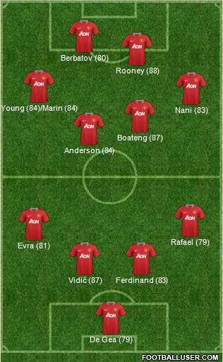 Manchester United Formation 2011