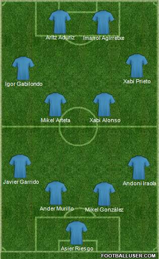 Dream Team Formation 2011