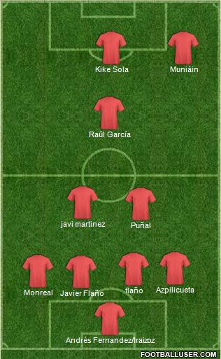 Europa League Team Formation 2011