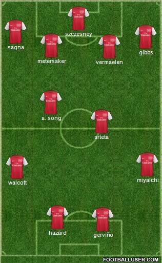 Arsenal Formation 2011