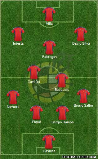 Spain Formation 2011
