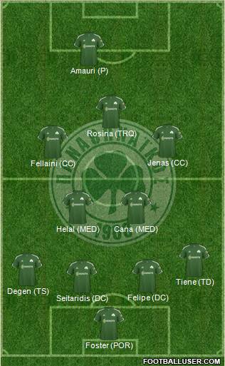 Panathinaikos AO Formation 2011
