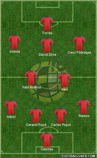 Spain Formation 2011
