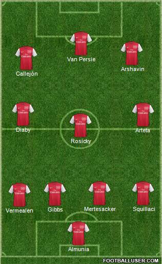Arsenal Formation 2011