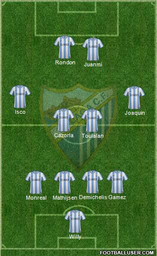 Málaga C.F., S.A.D. Formation 2011