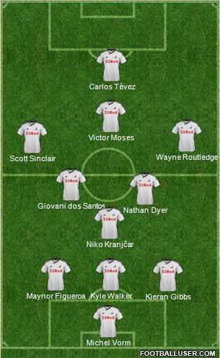 Swansea City Formation 2011
