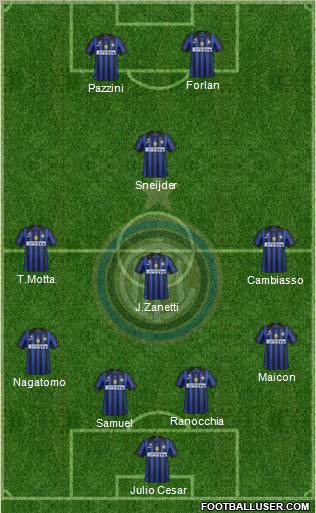 F.C. Internazionale Formation 2011